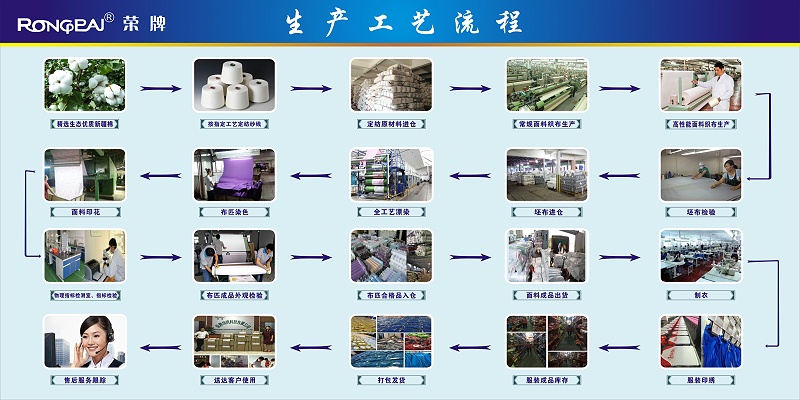 荣牌医纺